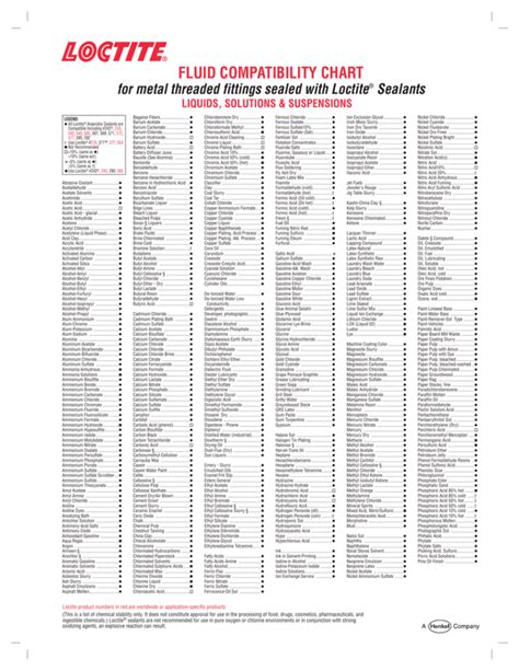 pennzoil transmission fluid compatibility chart